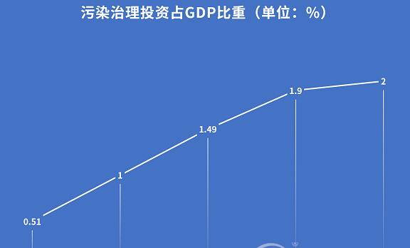数十万亿蓝海渐次铺开，环保产业心中有“数”