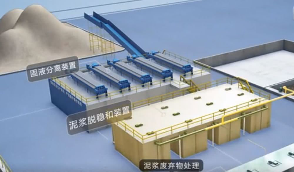 国际化固控及钻井废弃物处理装备及工艺