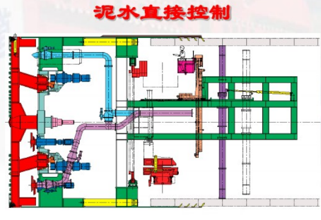 泥水盾构施工介绍及泥水分离系统的作用