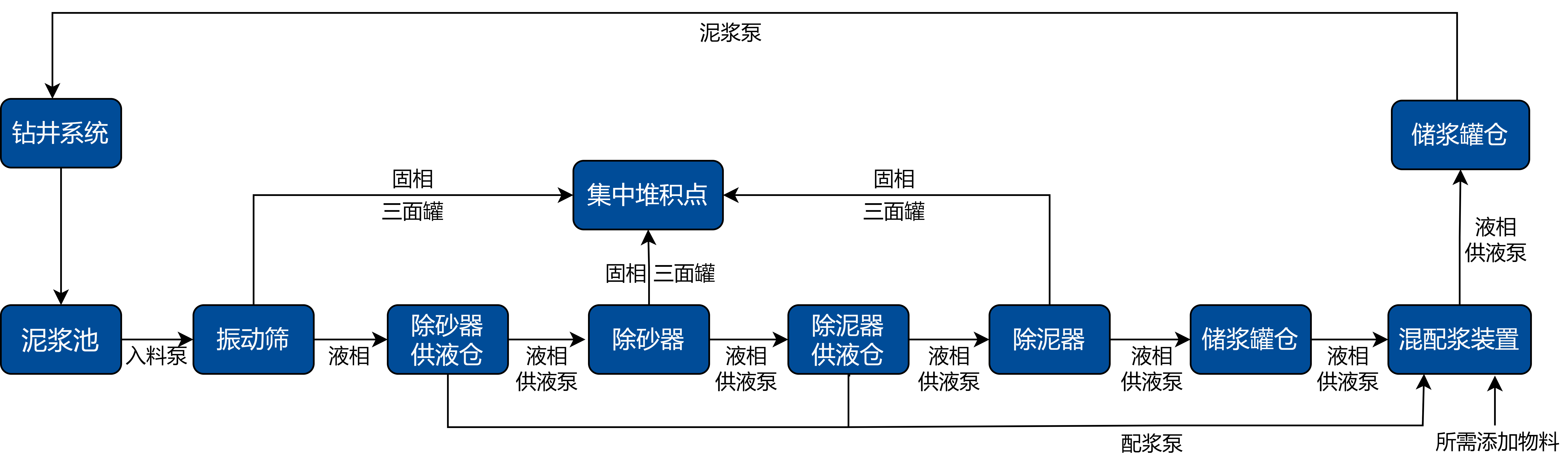 非开挖泥浆回收系统流程