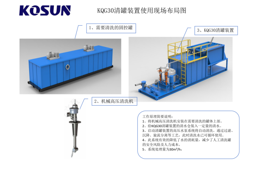 科迅机械自动清罐装置布局图